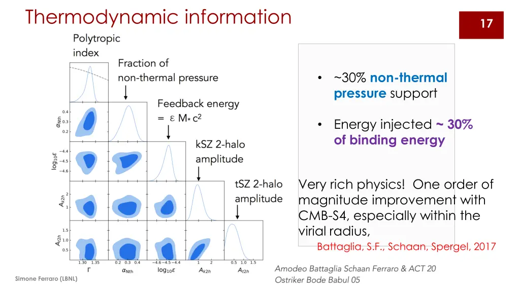 thermodynamic information