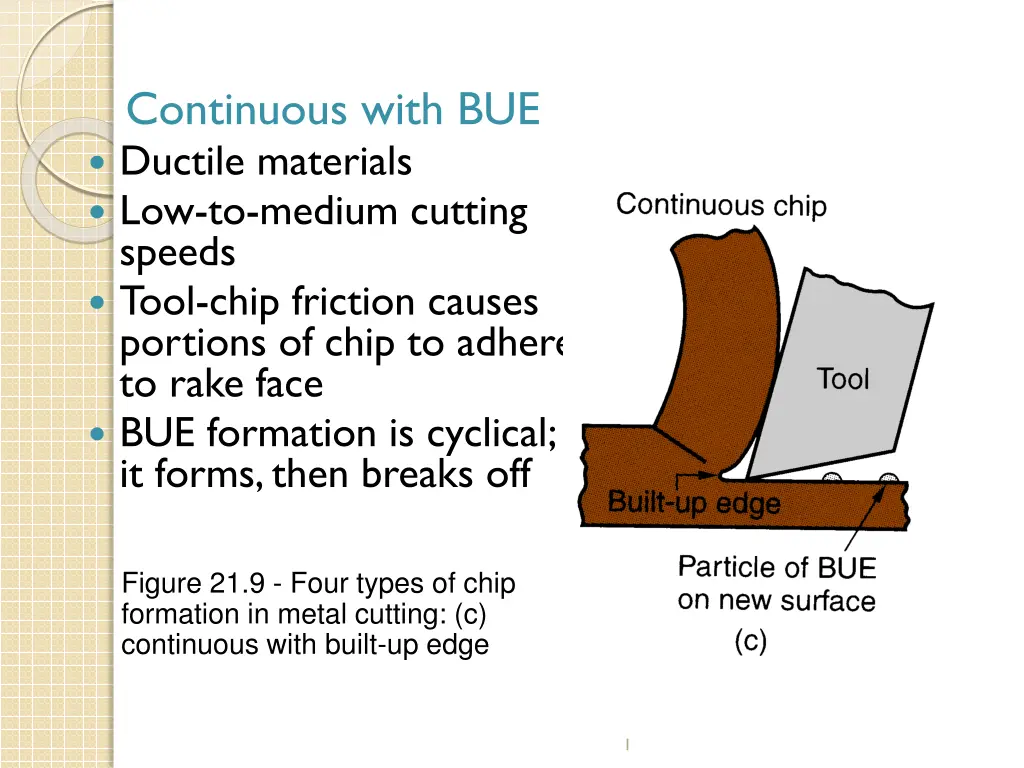 continuous with bue ductile materials