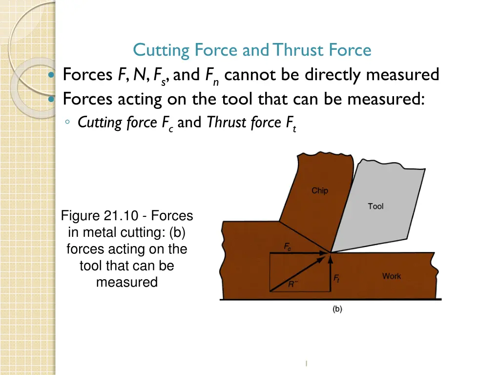 cutting force and thrust force forces