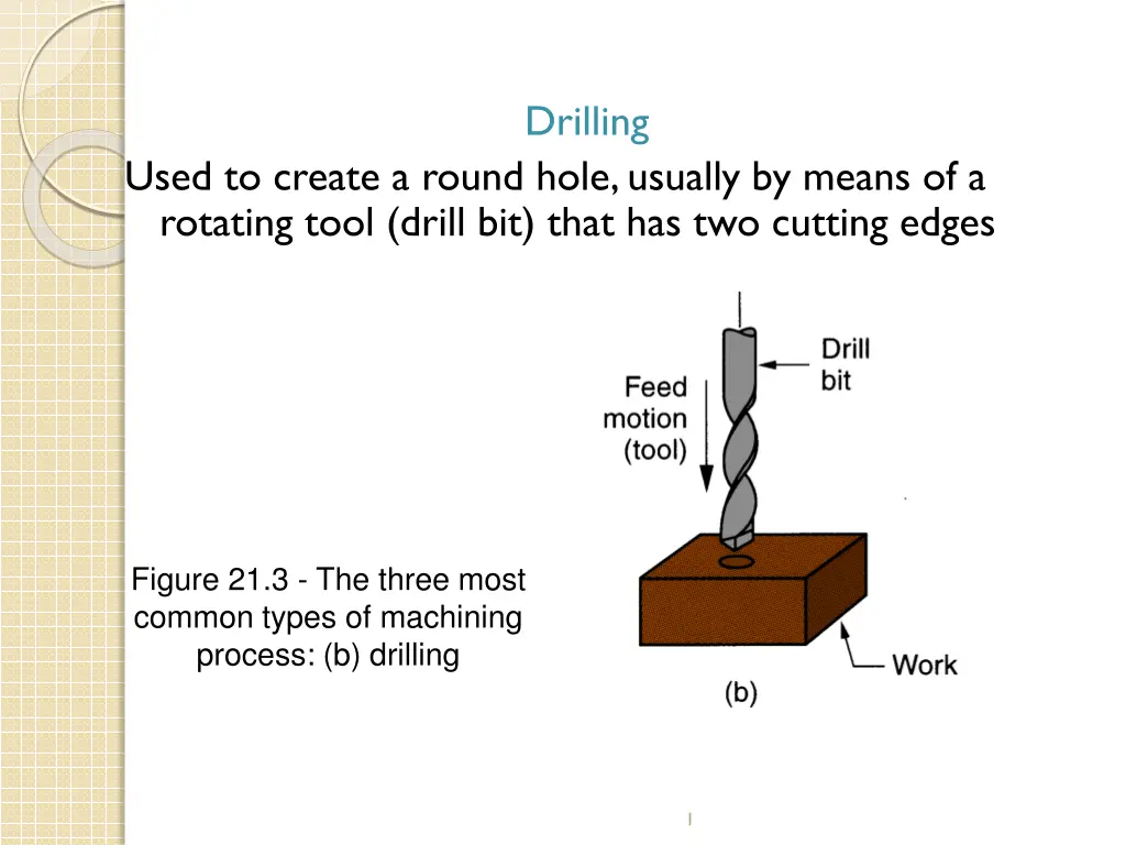 drilling