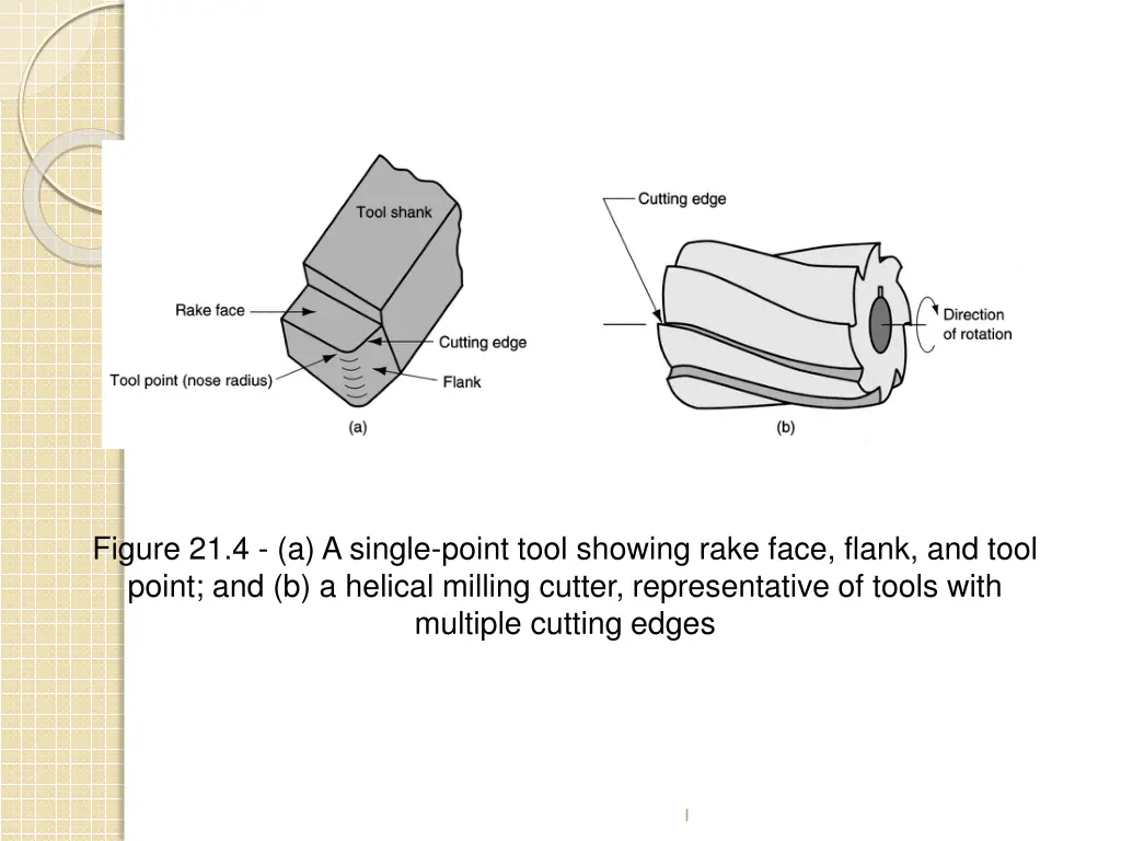 figure 21 4 a a single point tool showing rake