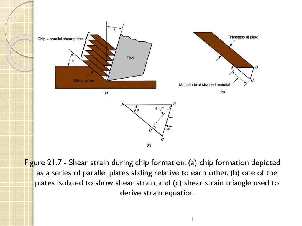 figure 21 7 shear strain during chip formation