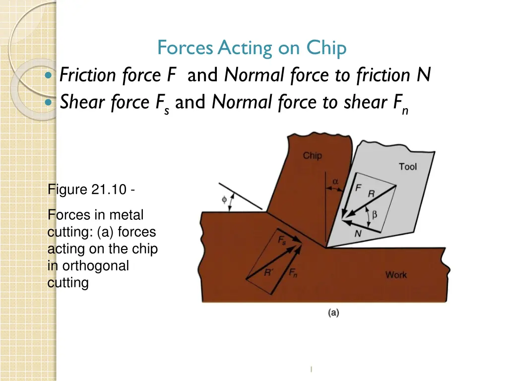 forces acting on chip