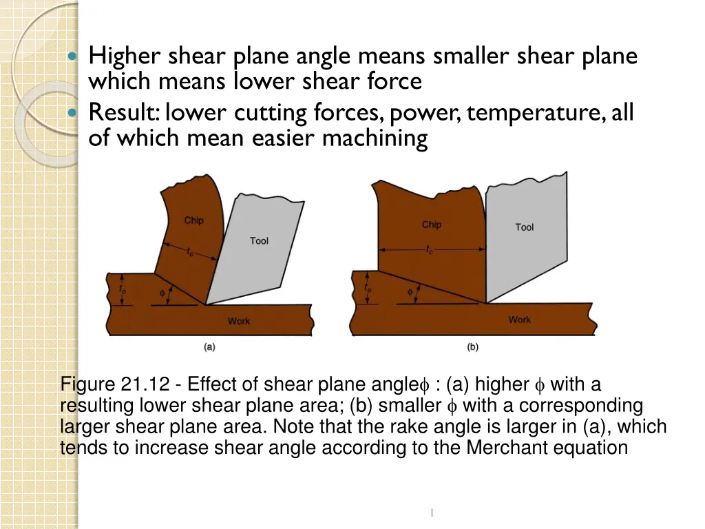 higher shear plane angle means smaller shear