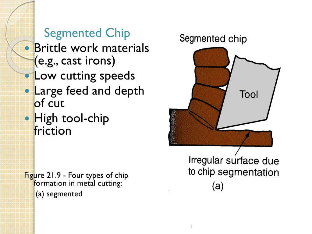 segmented chip brittle work materials e g cast