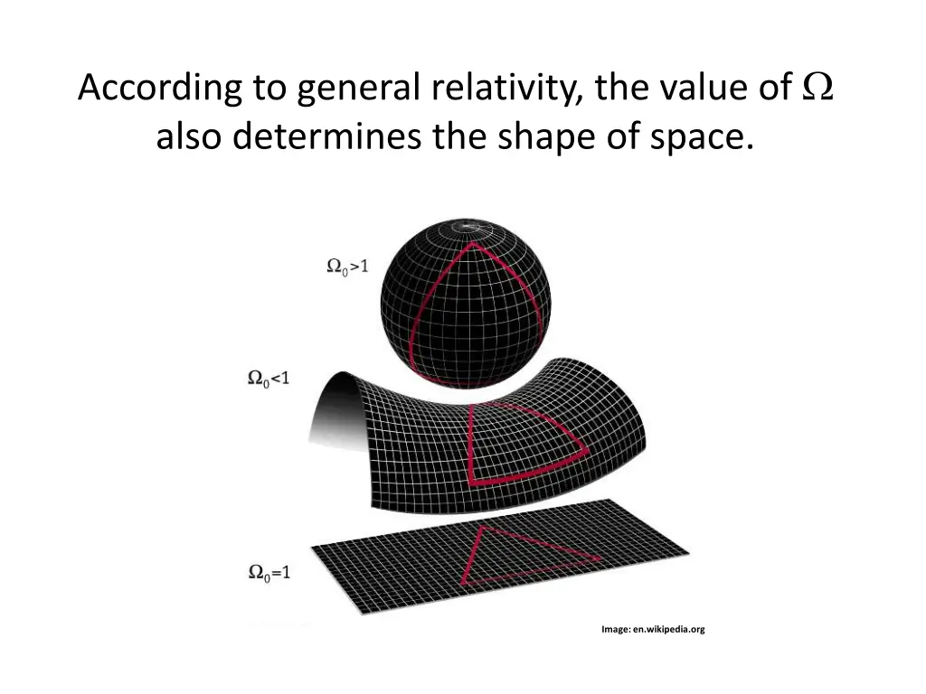 according to general relativity the value of also