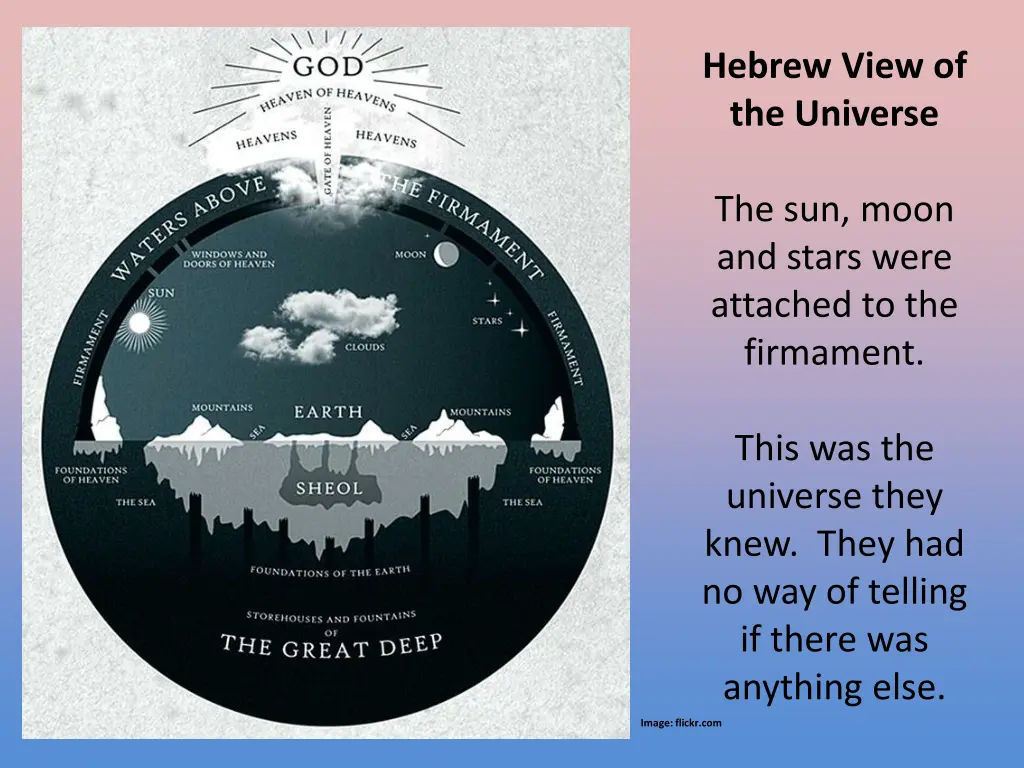 hebrew view of the universe