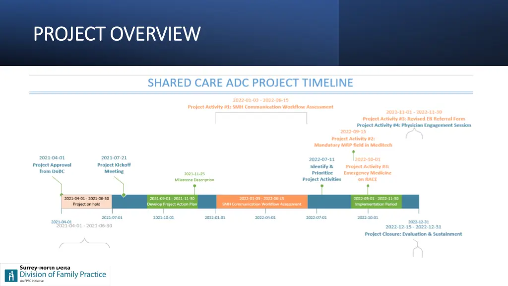 project overview project overview