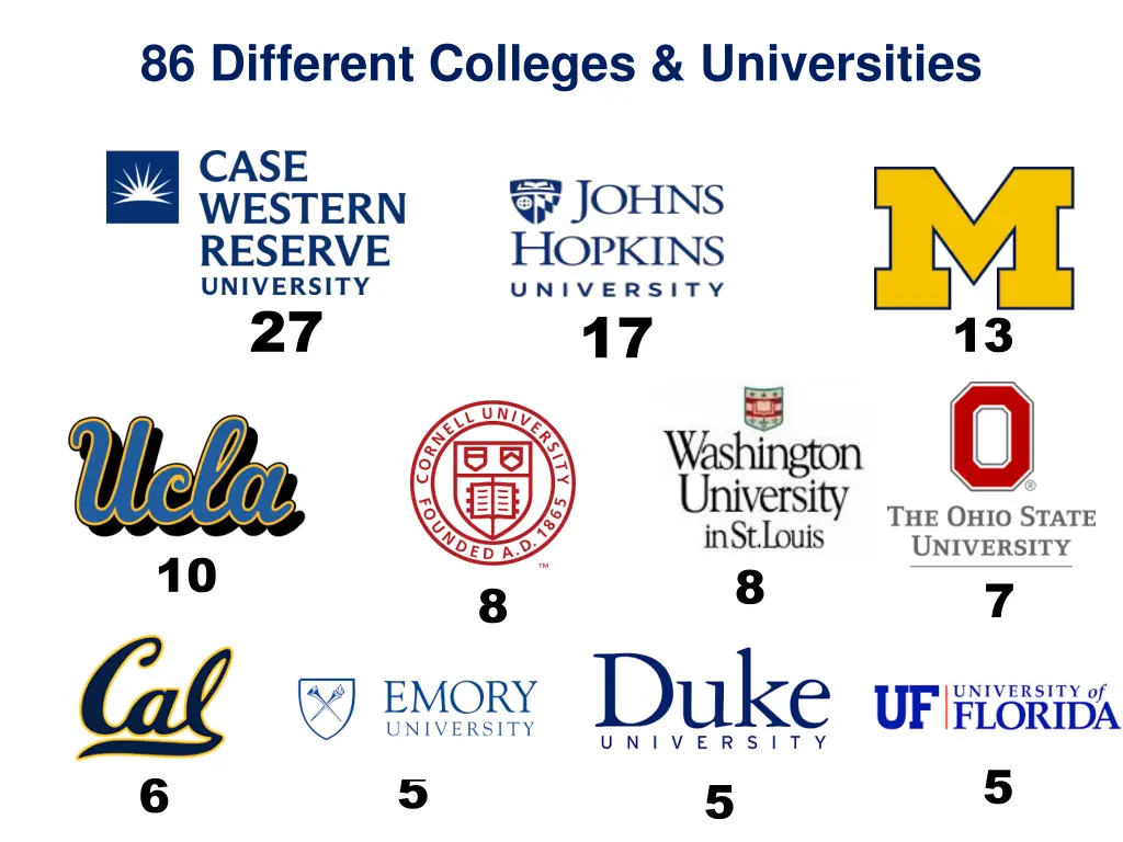 86 different colleges universities