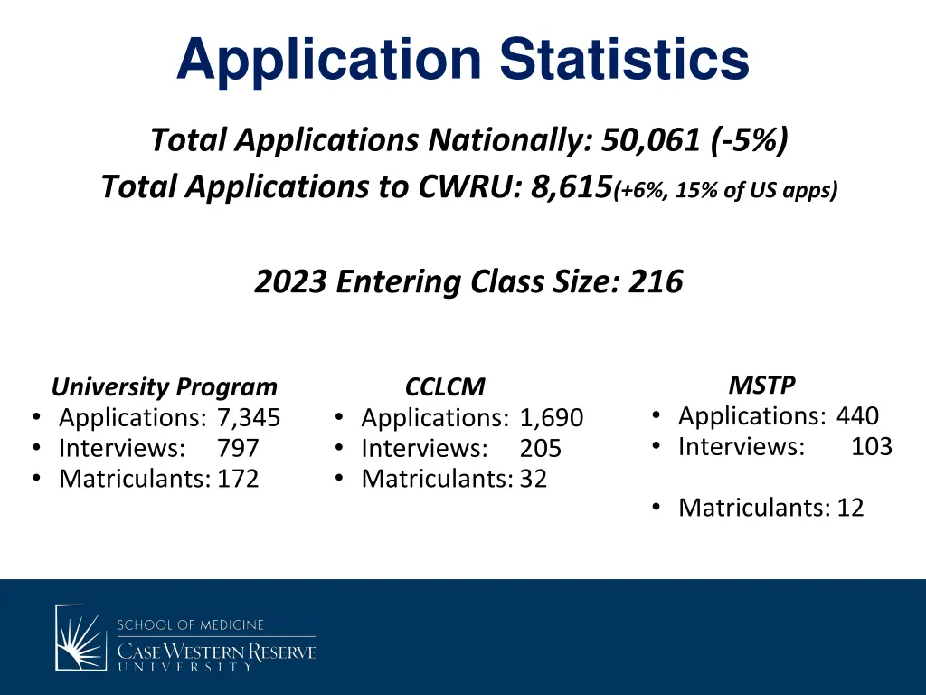 application statistics