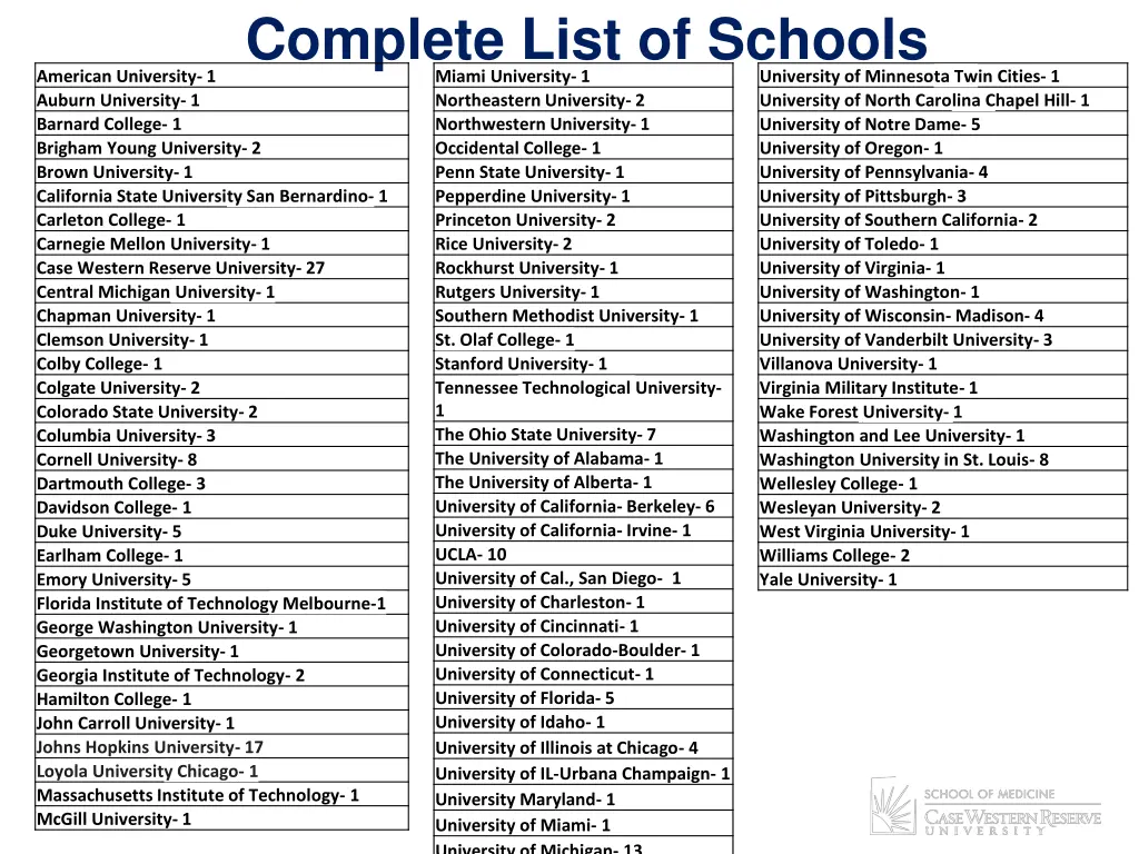 complete list of schools miami university
