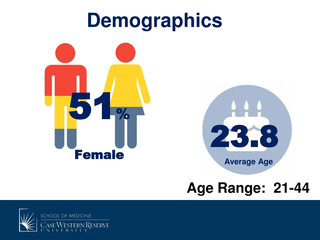 demographics