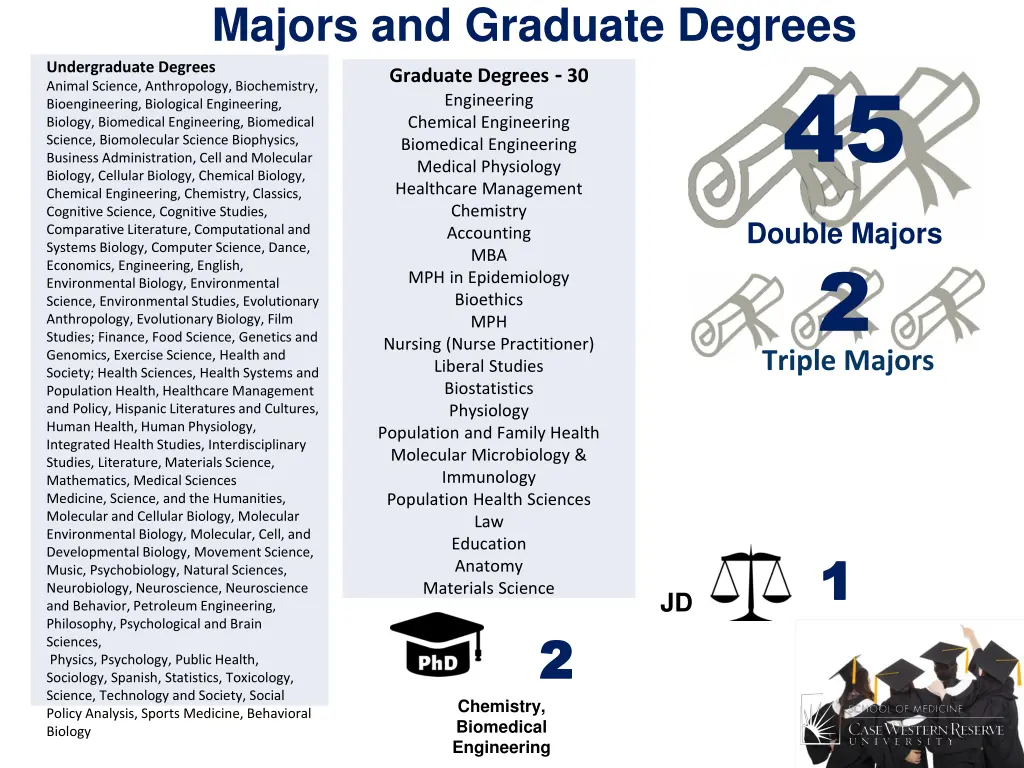 majors and graduate degrees undergraduate degrees