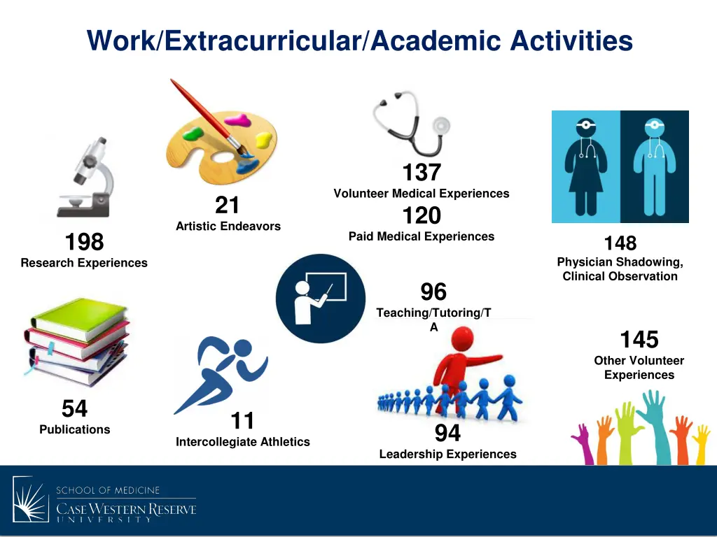 work extracurricular academic activities