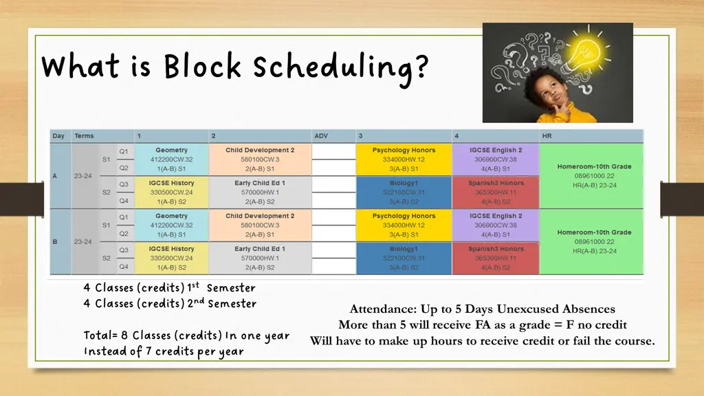 what is block scheduling what is block scheduling