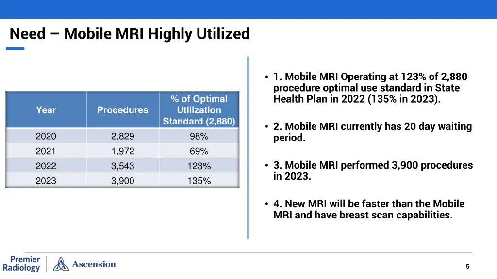 need mobile mri highly utilized