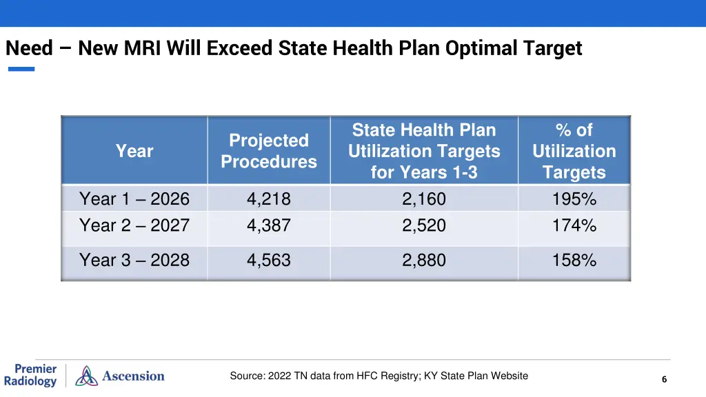 need new mri will exceed state health plan