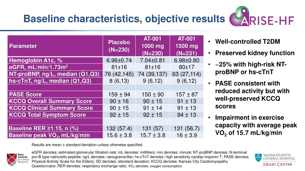 baseline characteristics objective results