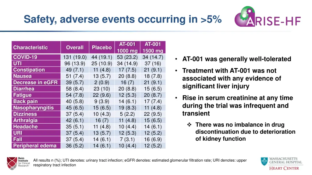 safety adverse events occurring in 5