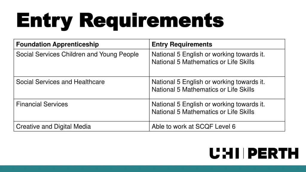 entry requirements entry requirements