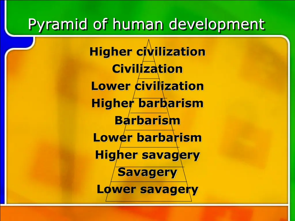 pyramid of human development