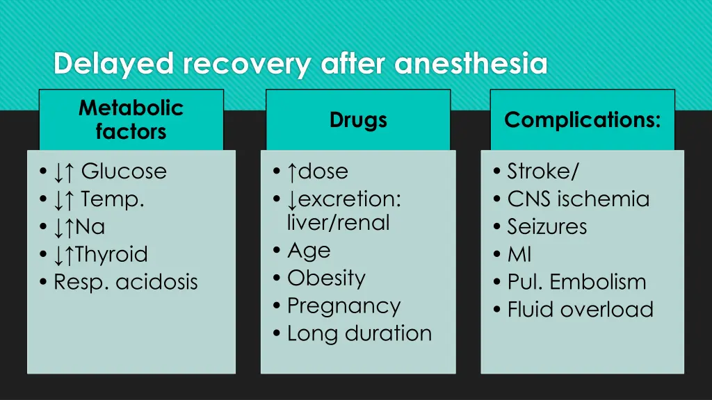 delayed recovery after anesthesia