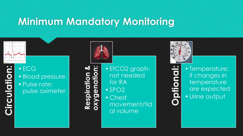 minimum mandatory monitoring