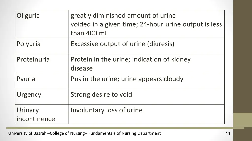 greatly diminished amount of urine voided