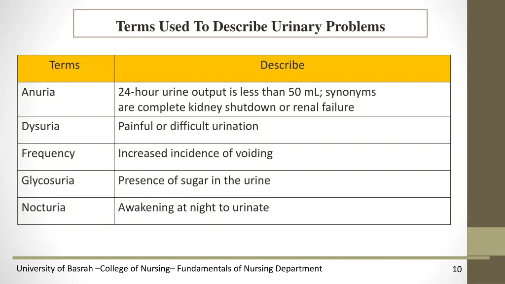 terms used to describe urinary problems