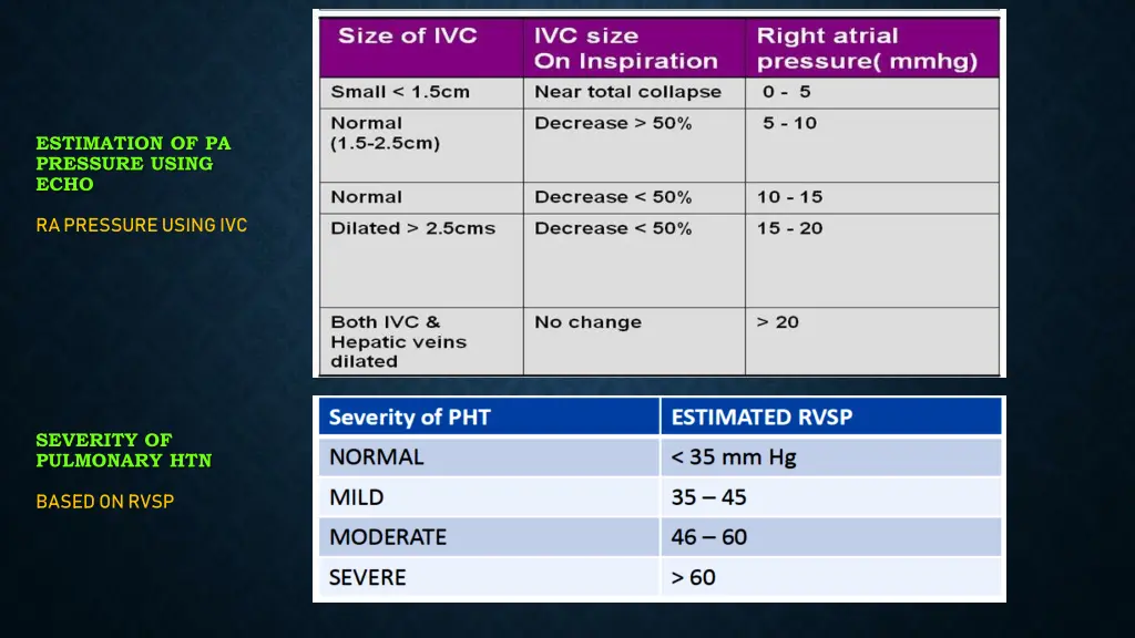 estimation of pa pressure using echo 6