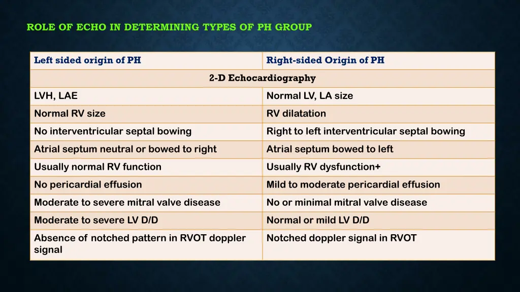 role of echo in determining types of ph group 1