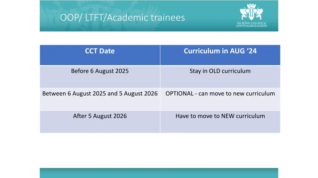 oop ltft academic trainees