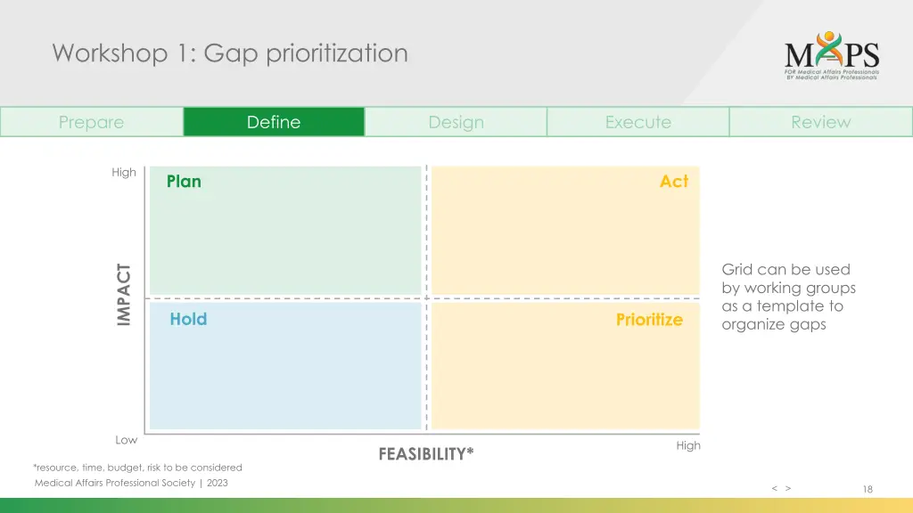 workshop 1 gap prioritization