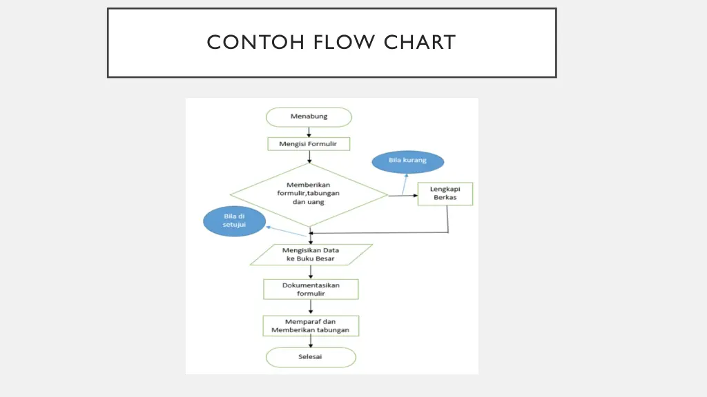 contoh flow chart