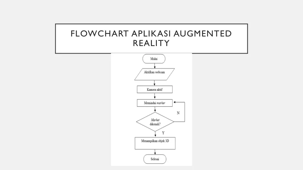 flowchart aplikasi augmented reality