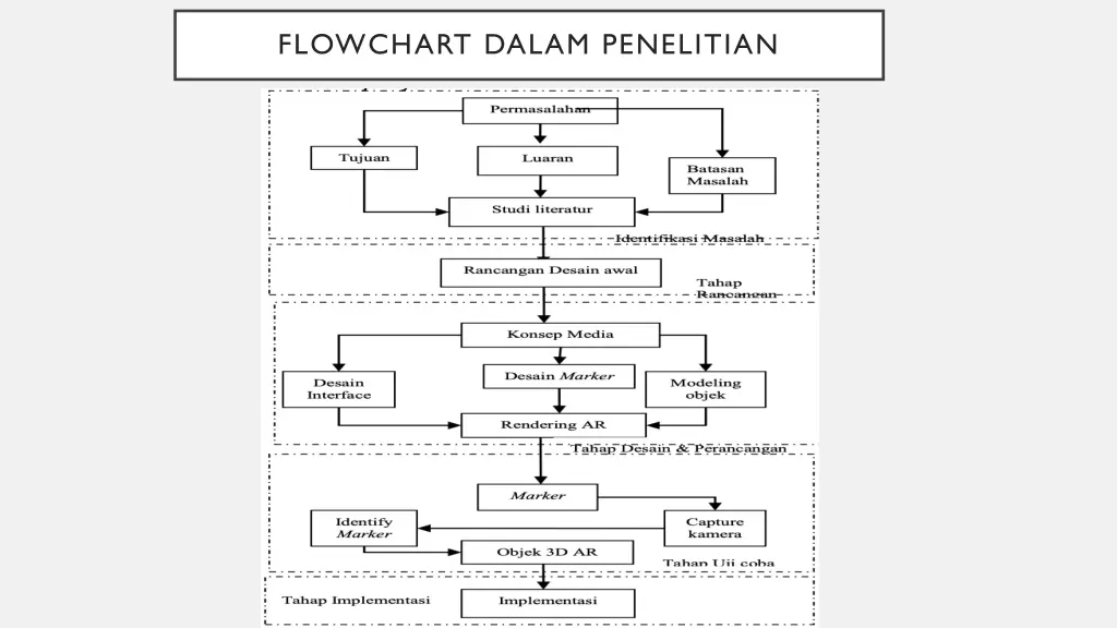 flowchart dalam penelitian 1