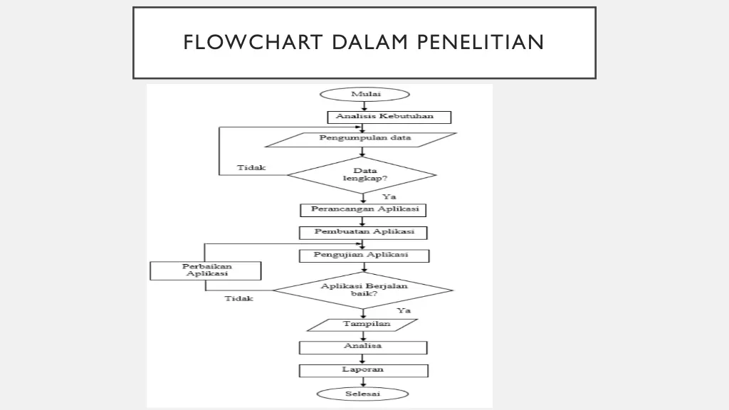 flowchart dalam penelitian