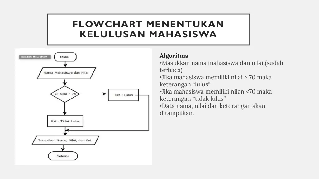 flowchart menentukan kelulusan mahasiswa