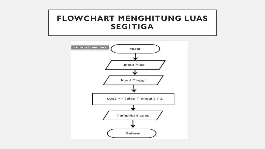 flowchart menghitung luas segitiga