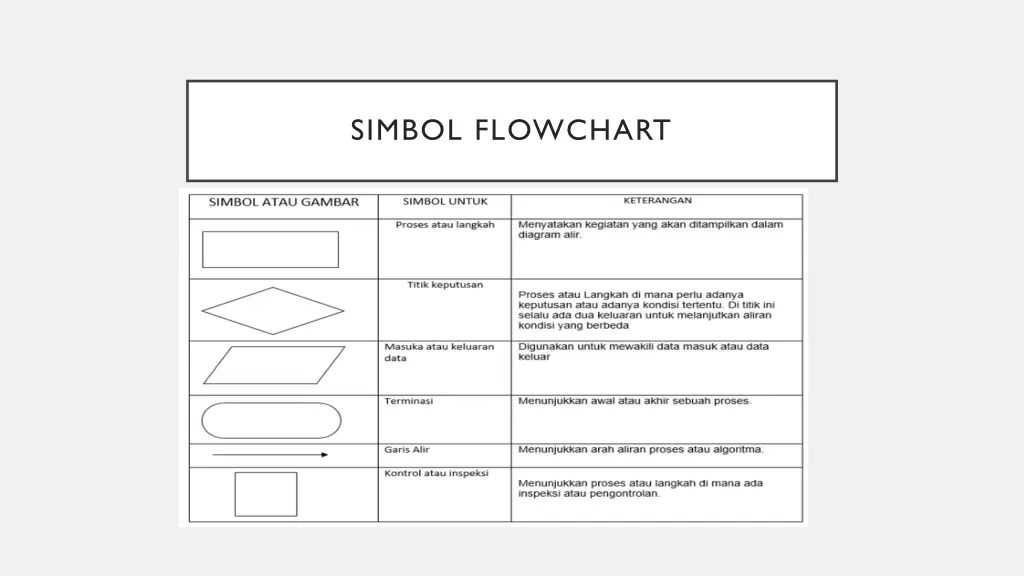 simbol flowchart