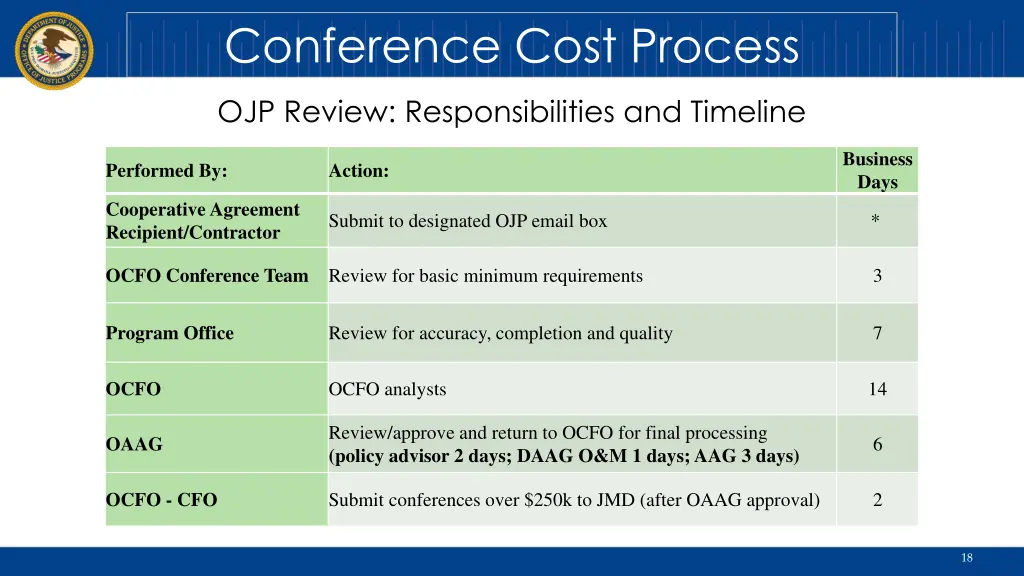 conference cost process
