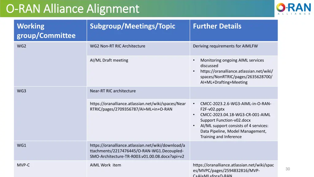 o o ran alliance alignment ran alliance alignment