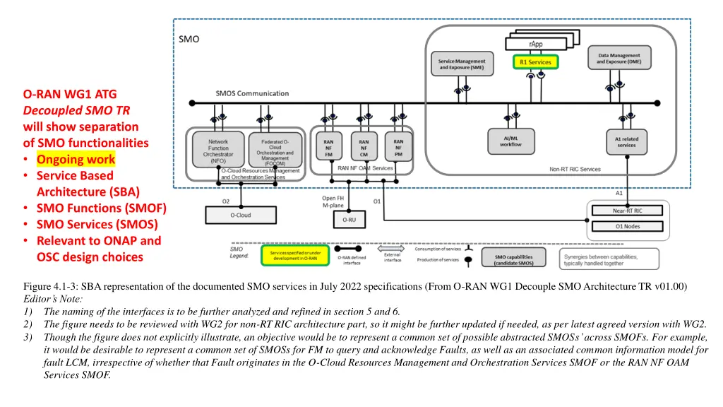 o ran wg1 atg decoupled smo tr will show