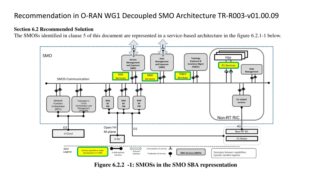 recommendation in o ran wg1 decoupled