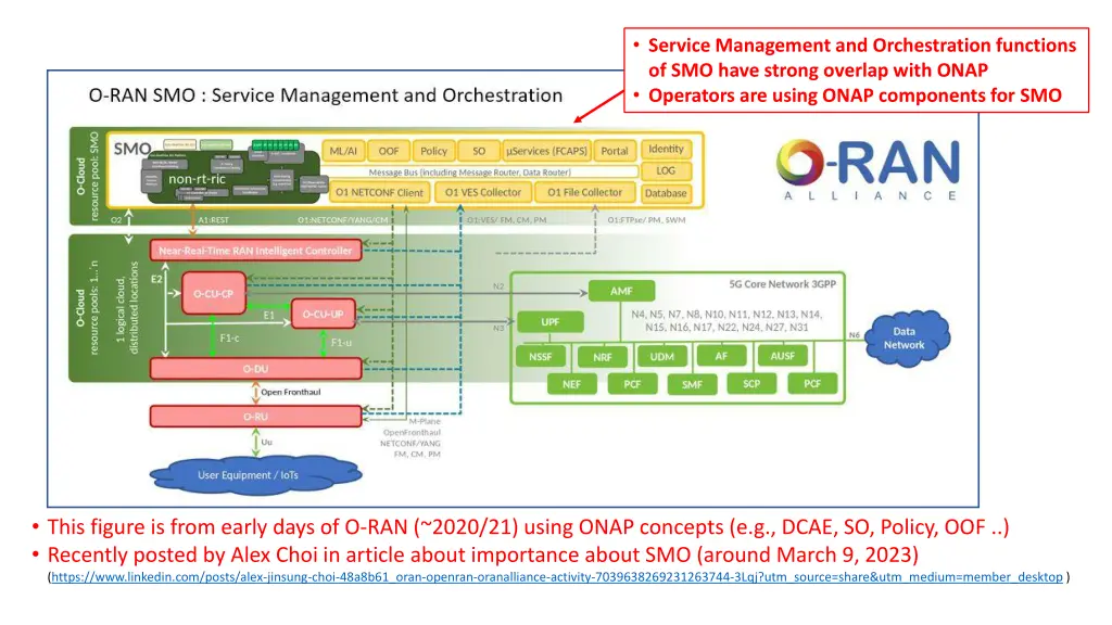 service management and orchestration functions