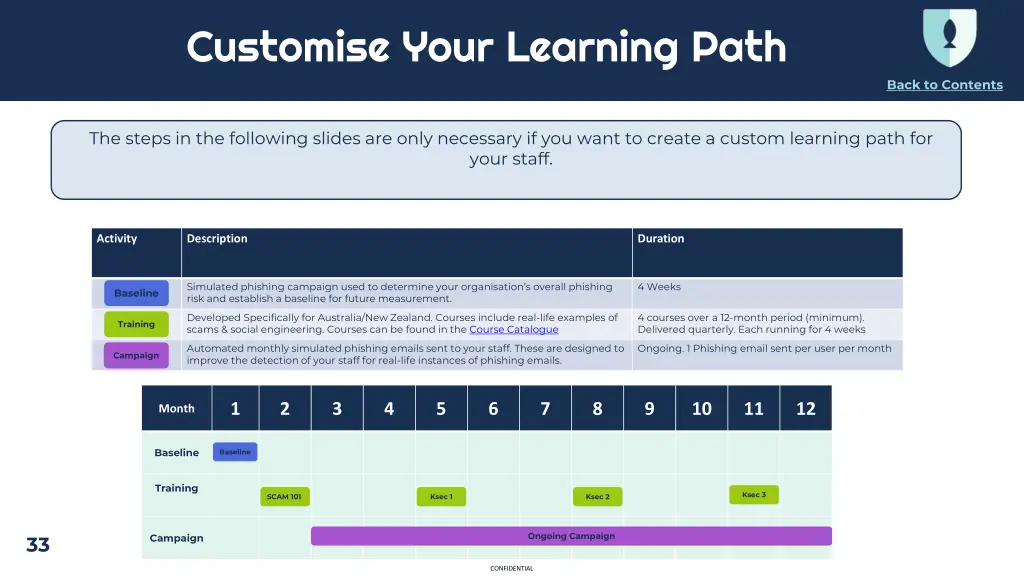 customise your learning path