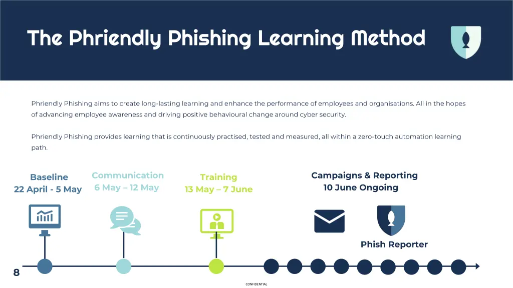 the phriendly phishing learning method