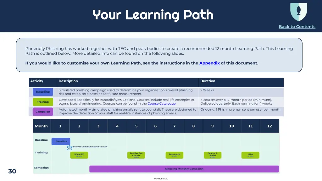 your learning path
