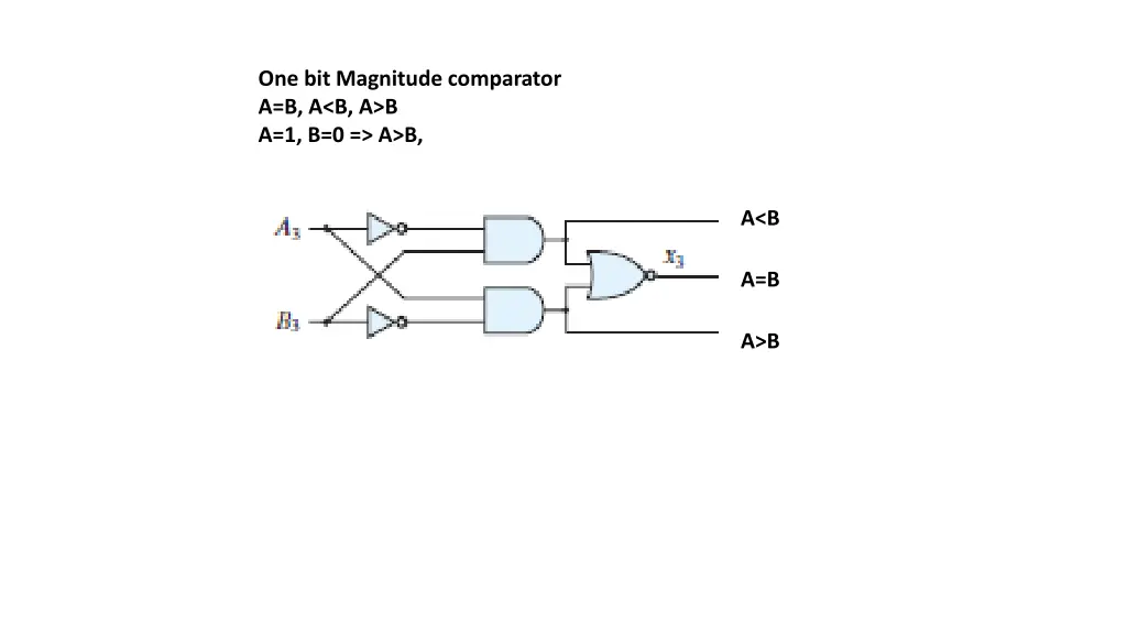 one bit magnitude comparator