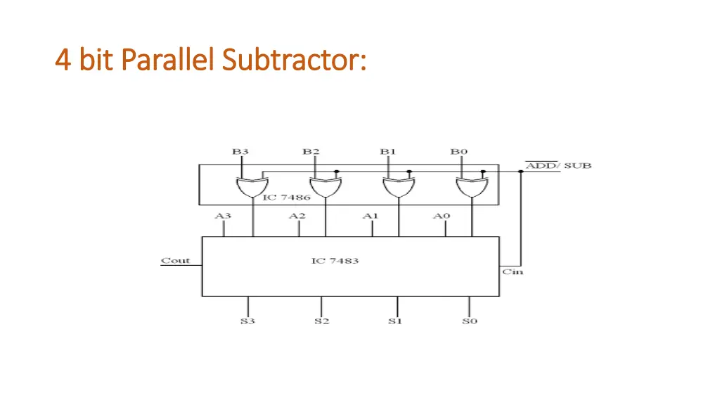 4 bit parallel 4 bit parallel subtractor